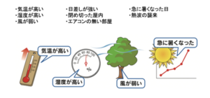 熱中症を起こす3つの要因