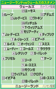 明日ニュージーランドとウェールズ３位決定戦