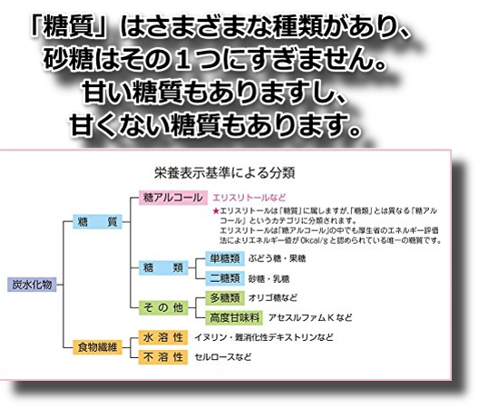 糖質の種類の違う部分！血糖値を上げない糖質を知って効果的に糖質オフ。