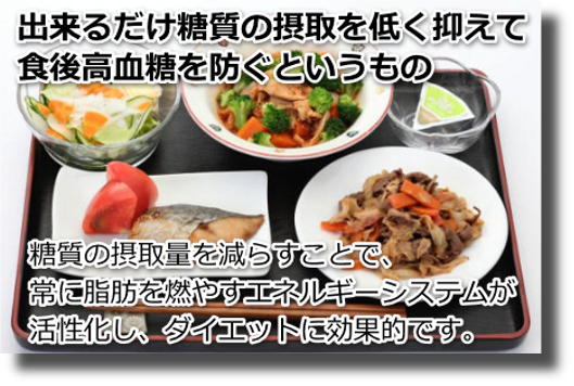 糖質制限食って何？