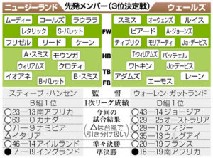 ラグビーワールドカップ（W杯）2019日本大会は11月２日